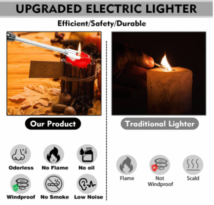 Arc Lighter With Usb Charging | Flameless Windproof | Led Battery Display | Safety Switch | Rotate 360 Degrees ( Random Color ) - Image 11